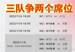 联赛形势更加复杂，争夺进入关键阶段